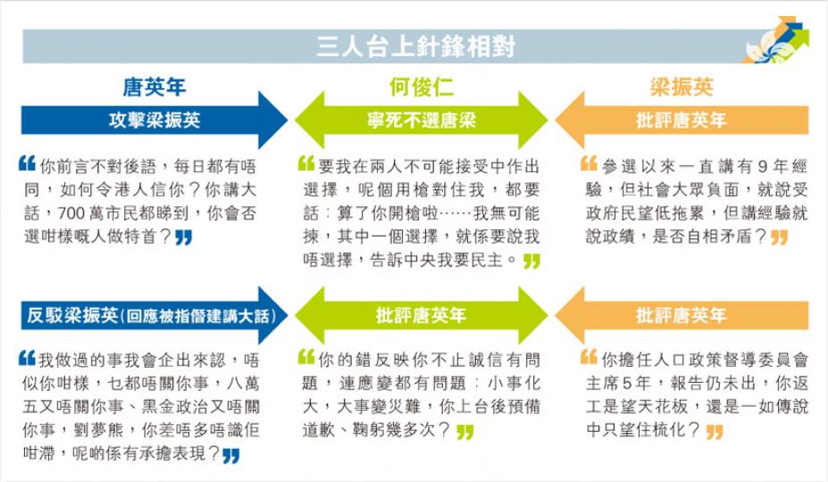 (明報製圖) (明報製圖)