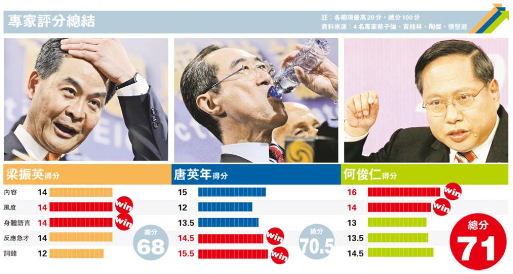 (明報製圖) (明報製圖)
