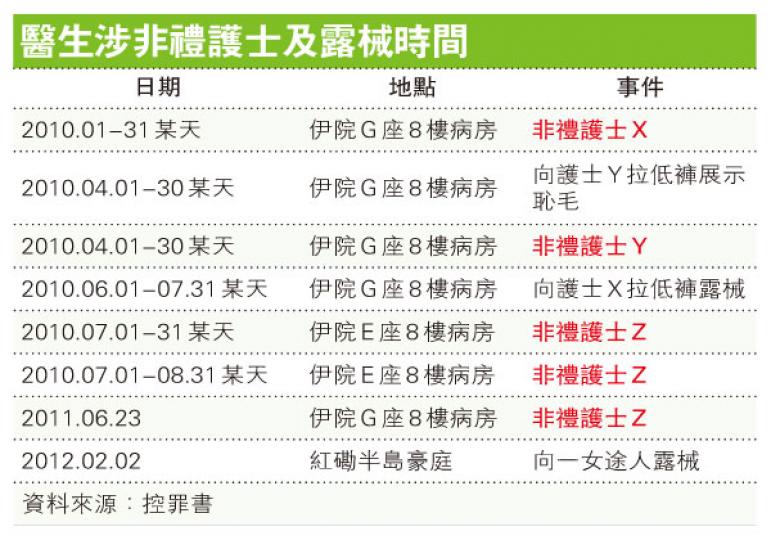 (明報製圖) (明報製圖)