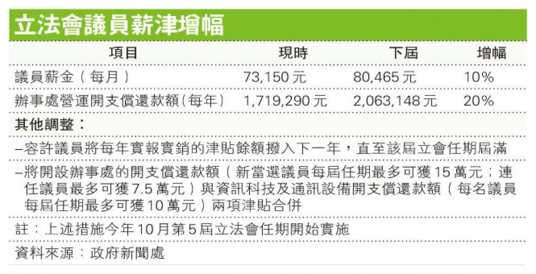 (明報製圖) (明報製圖)