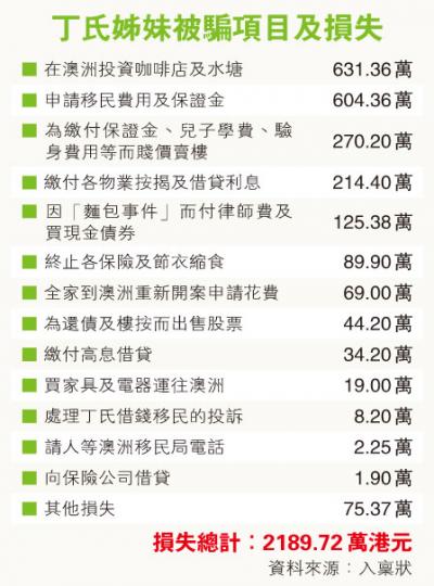 (明報製圖) (明報製圖)