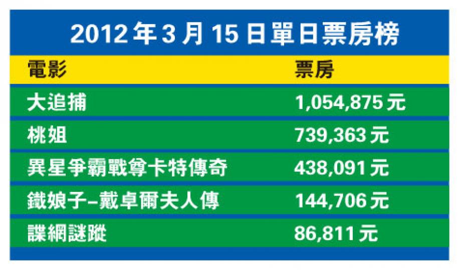 (明報製圖) (明報製圖)