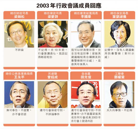 (明報製圖) (明報製圖)
