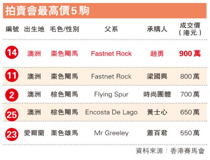 (明報製圖) (明報製圖)