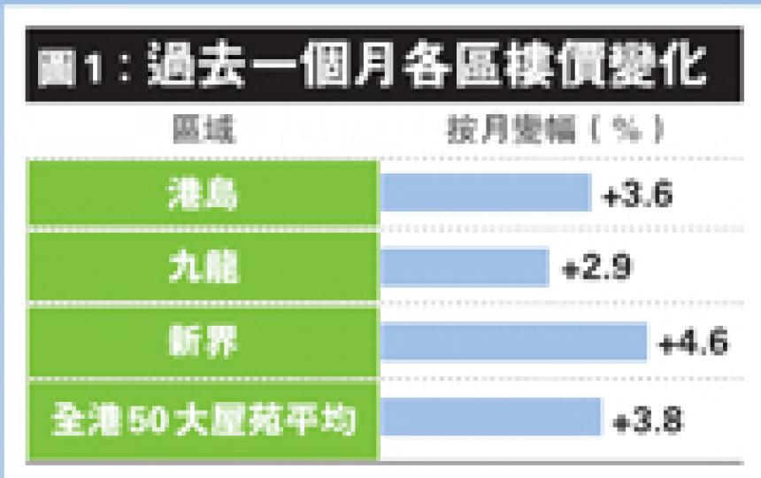 （明報製圖）