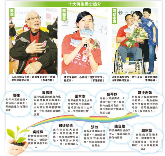 （明報製圖）