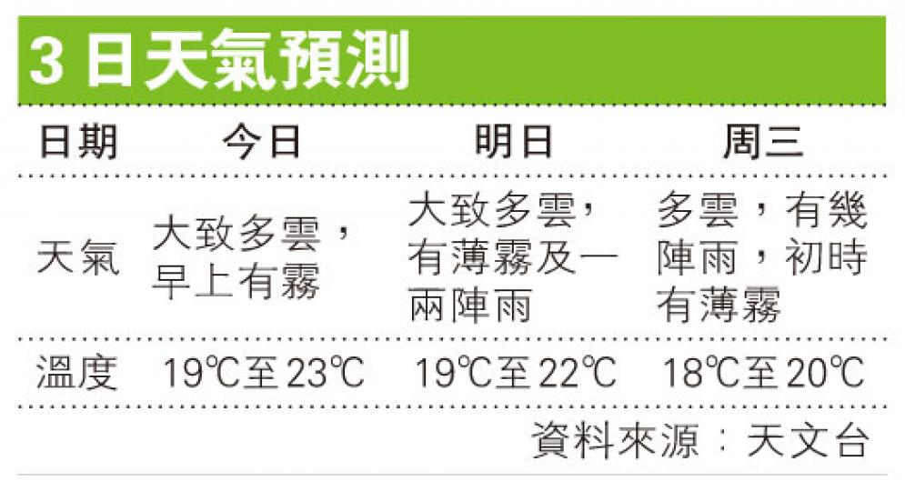 (明報製圖) (明報製圖)