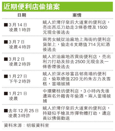 （明報製圖）