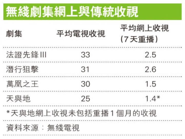 （明報製圖）
