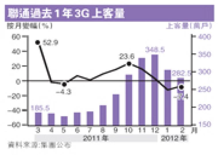 (明報製圖) (明報製圖)