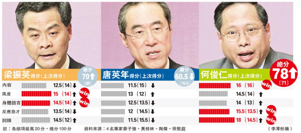 (明報製圖) (明報製圖)