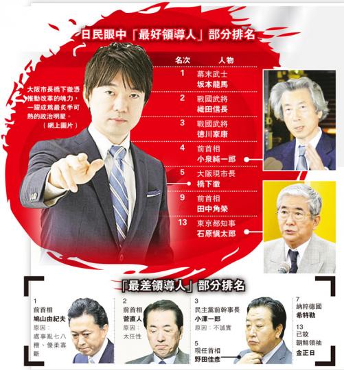 (明報製圖) (明報製圖)
