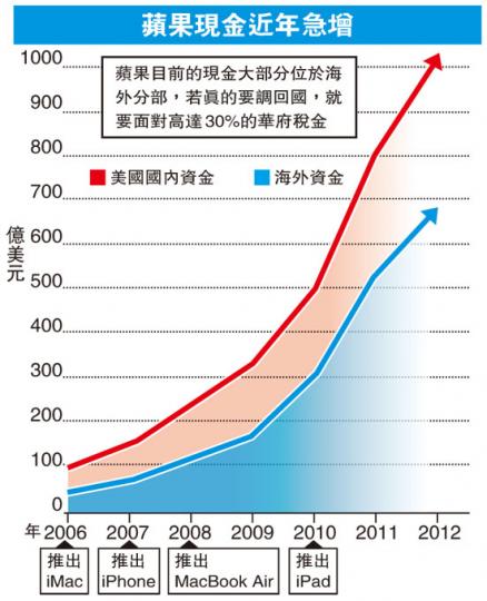 (明報製圖) (明報製圖)