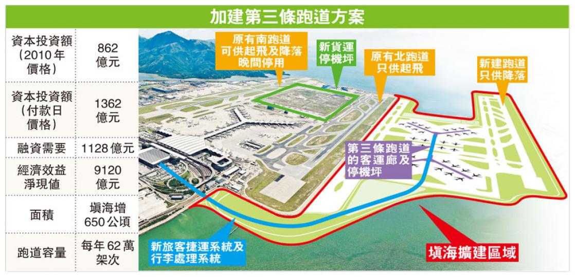 (明報製圖) (明報製圖)