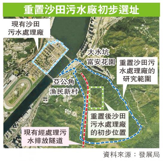 (明報製圖) (明報製圖)