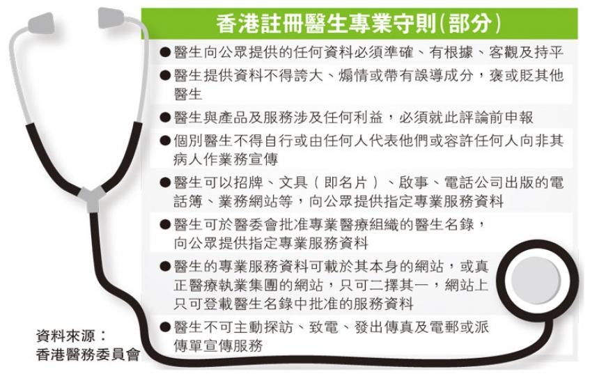 (明報製圖) (明報製圖)