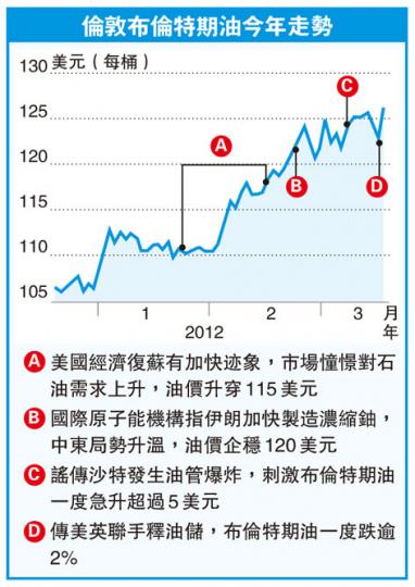 (明報製圖) (明報製圖)