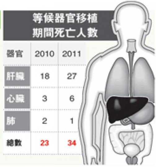 (明報製圖) (明報製圖)
