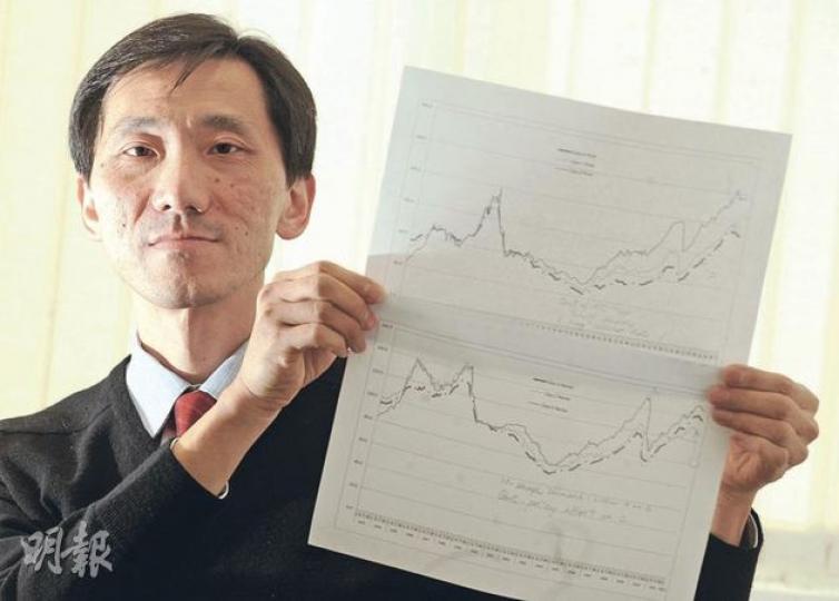 港大房產及建築系助理教授姚松炎指出,樓市前景難測,惟物業有保值功能,長線而言持有資產物業都是划算。(劉焌陶攝) 港大房產及建築系助理教授姚松炎指出,樓市前景難測,惟物業有保值功能,長線而言持有資產物業都是划算。(劉焌陶攝)