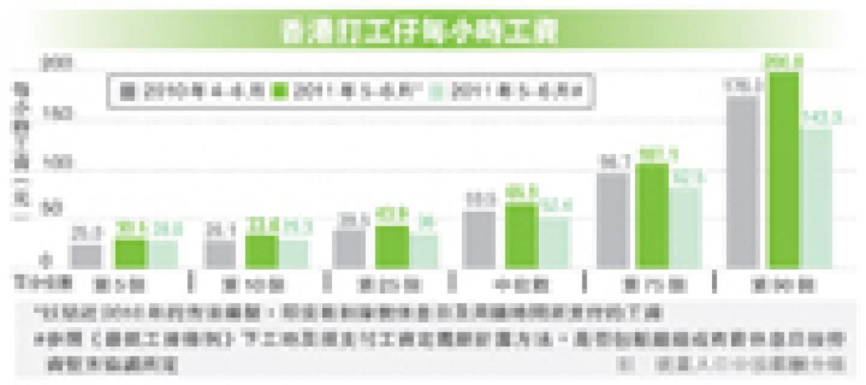 (明報製圖) (明報製圖)