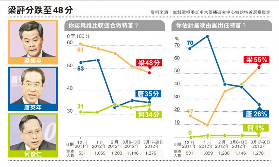 (明報製圖) (明報製圖)