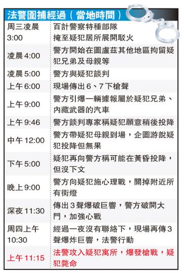 (明報製圖) (明報製圖)