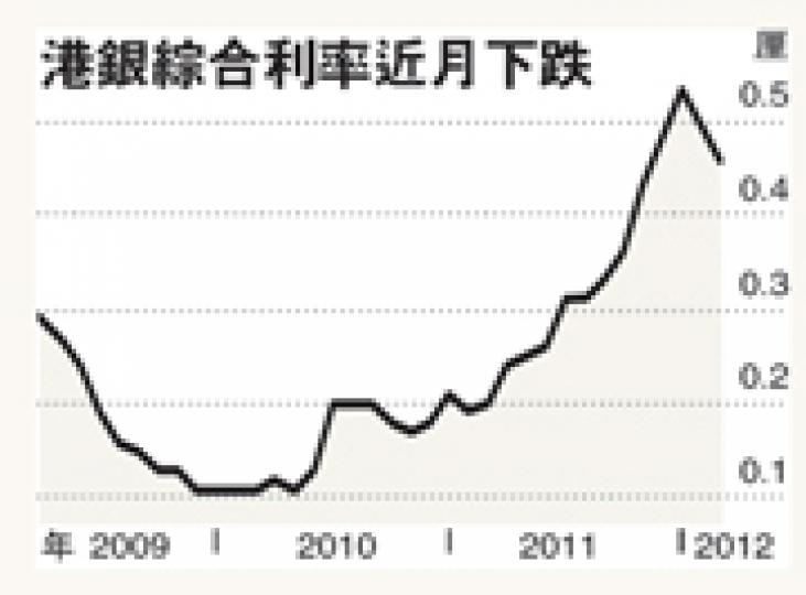 （明報製圖）