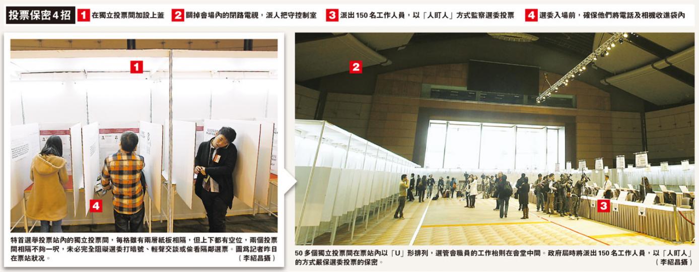 (明報製圖)第四屆特首選舉將於今日舉行,最快中午便有結果,圖為特首選舉場地。(余俊亮攝) (明報製圖)第四屆特首選舉將於今日舉行,最快中午便有結果,圖為特首選舉場地。(余俊亮攝)