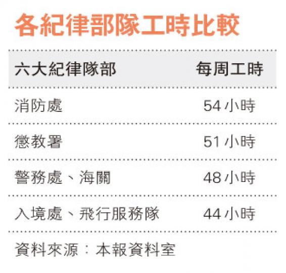 (明報製圖) (明報製圖)
