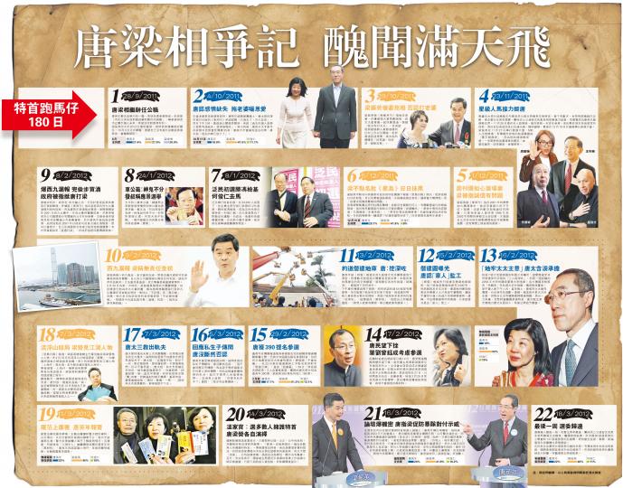 （明報製圖）
