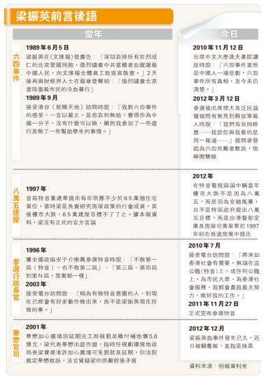 (明報製圖) (明報製圖)