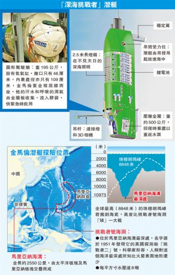 (明報製圖) (明報製圖)