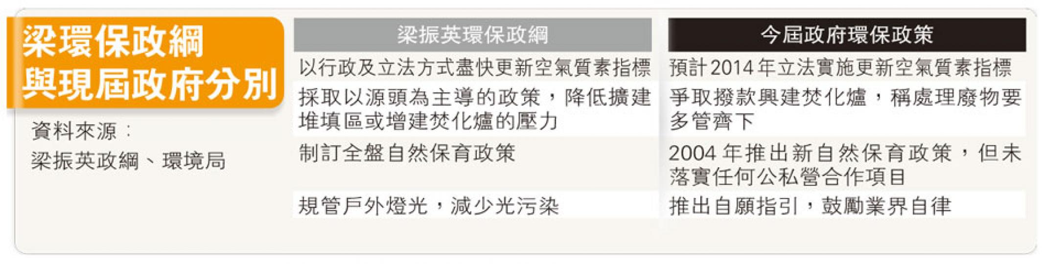 (明報製圖) (明報製圖)