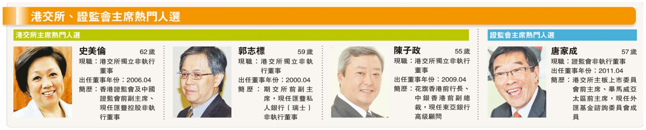 (明報製圖)
(明報製圖)
