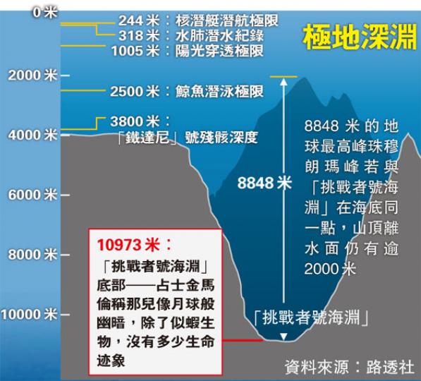 (明報製圖)
(明報製圖)
