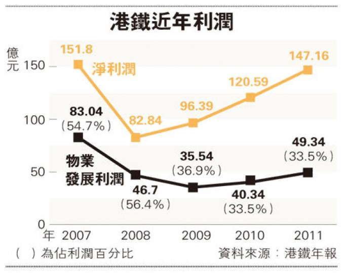 (明報製圖) (明報製圖)