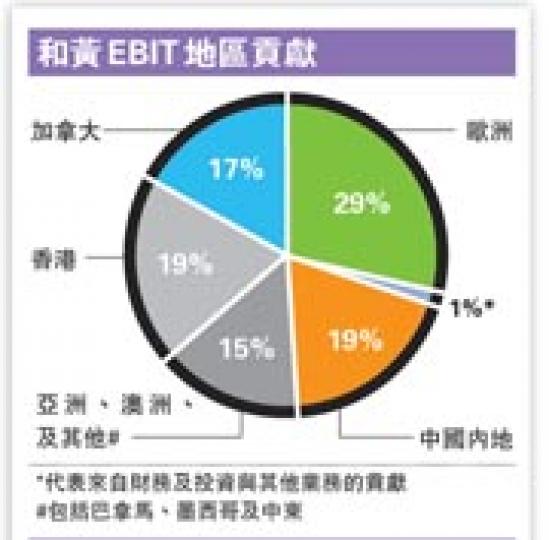 (明報製圖) (明報製圖)