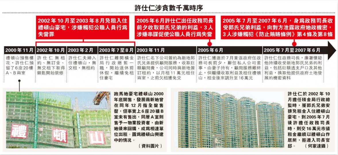 (明報製圖) (明報製圖) (明報製圖) (明報製圖)