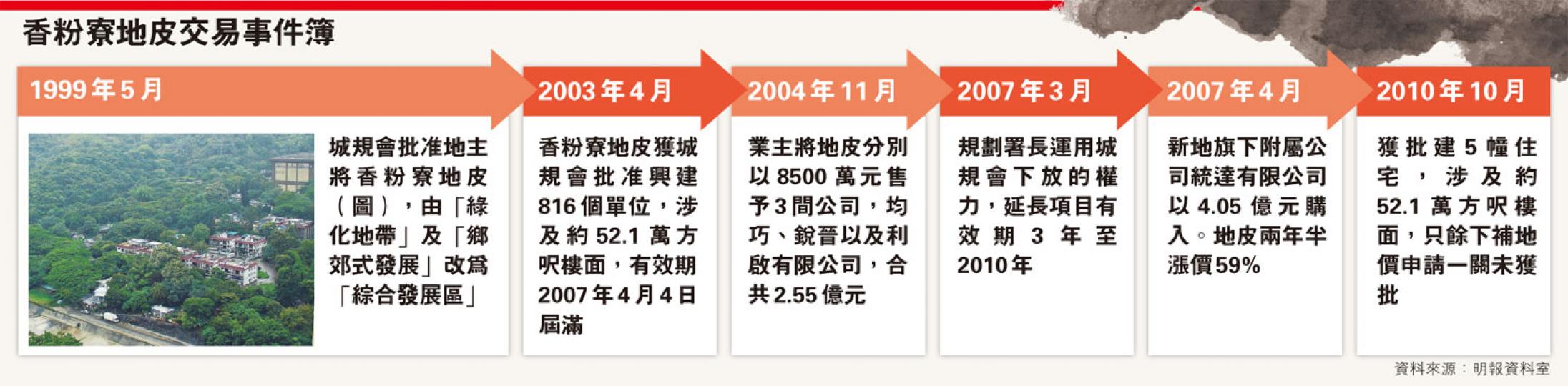 (明報製圖) (明報製圖)