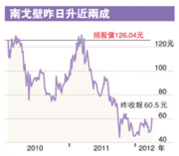 （明報製圖）