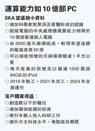 (明報製圖) (明報製圖)