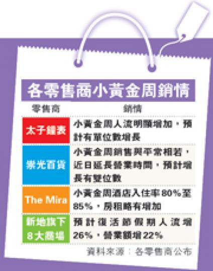 (明報製圖) (明報製圖)