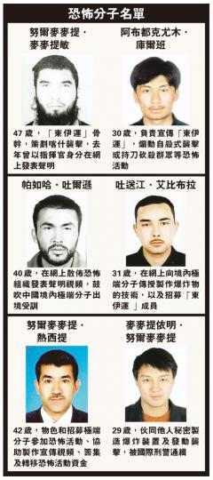 (明報製圖) (明報製圖)