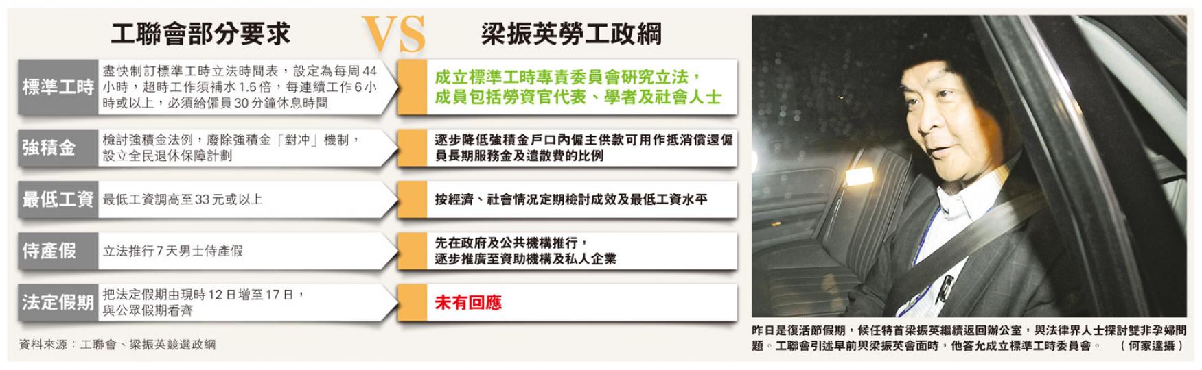 (明報製圖) (明報製圖)