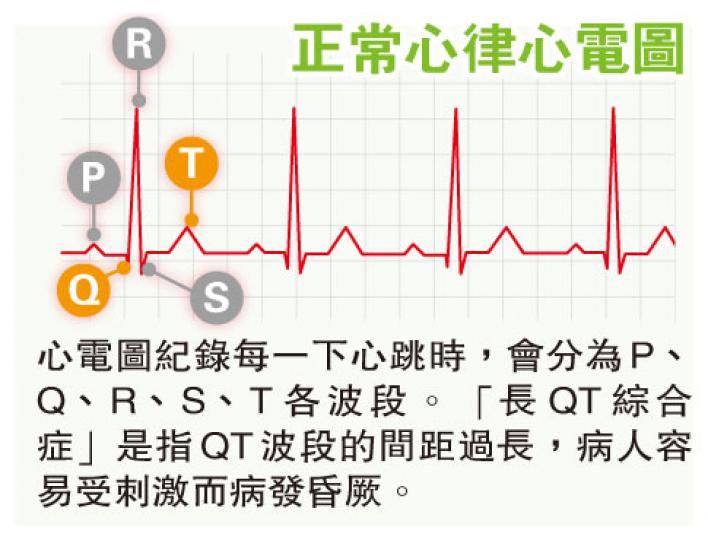 (明報製圖) (明報製圖)
