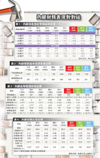 (明報製圖) (明報製圖)