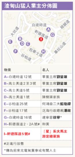 (明報製圖) (明報製圖)