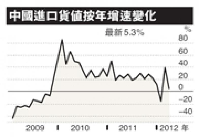 (明報製圖) (明報製圖)