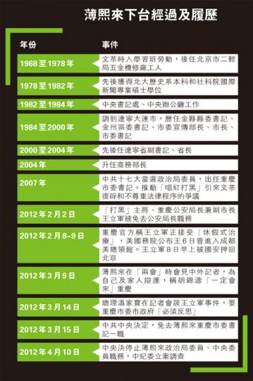 (明報製圖) (明報製圖)