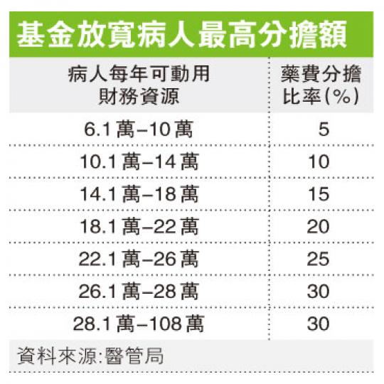 (明報製圖) (明報製圖)